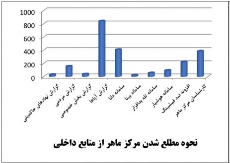 ناسا