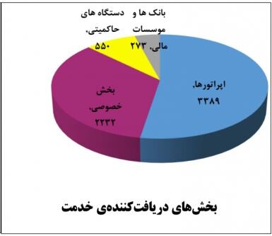 ناسا