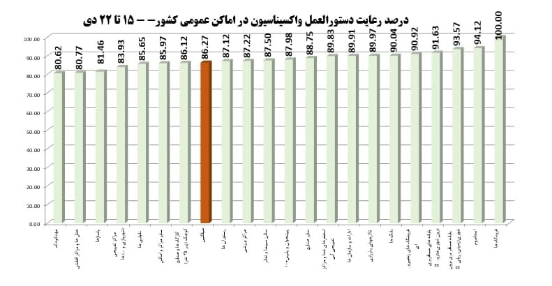 مراقب واکسیناسیون در ملاء عام باشید