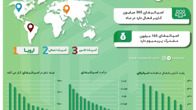 برترینهای کسب و کار