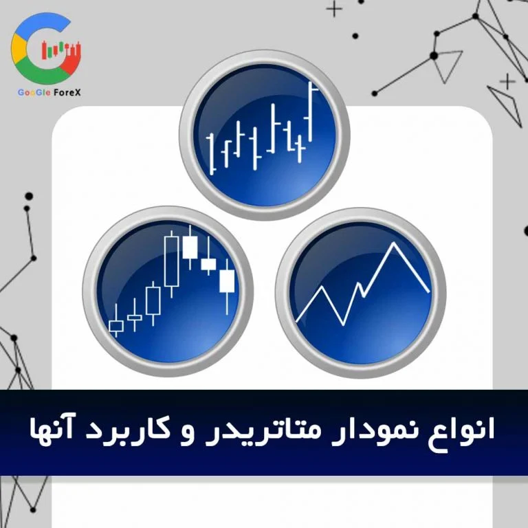 ترید | تریدر
