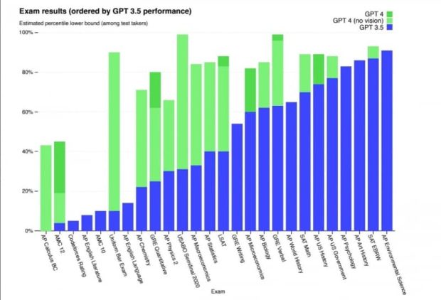 هوش مصنوعی GPT-4