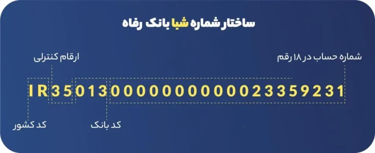 شماره شبا بانک رفاه چیست؟