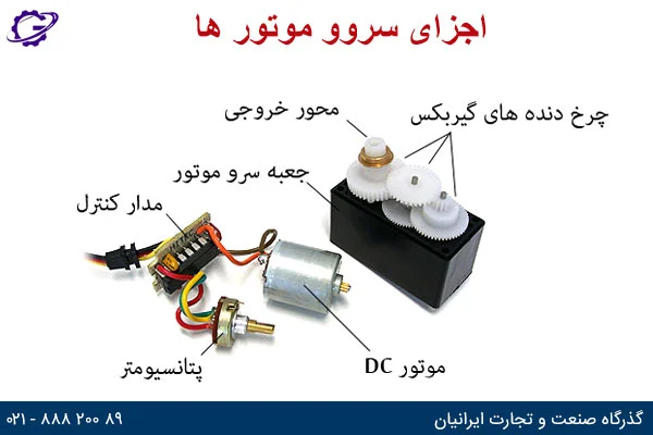 برترینهای کسب و کار