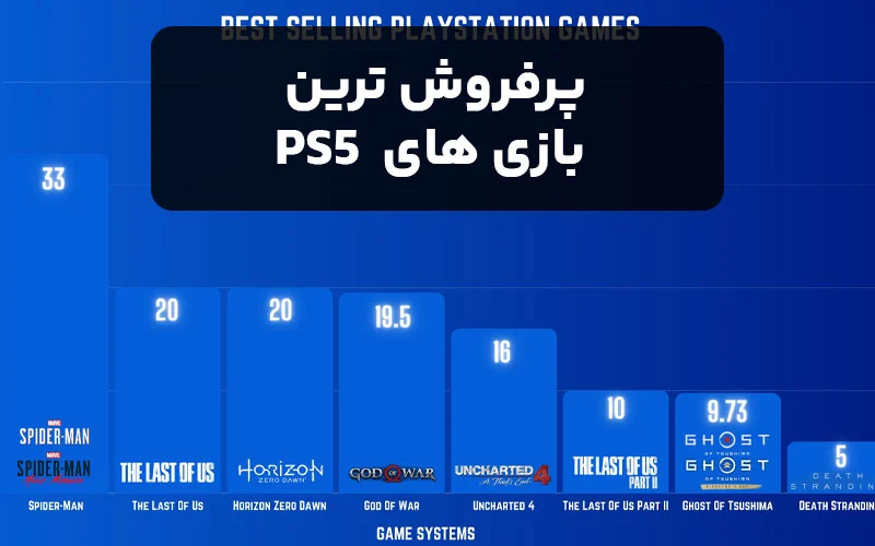 اقتصادی