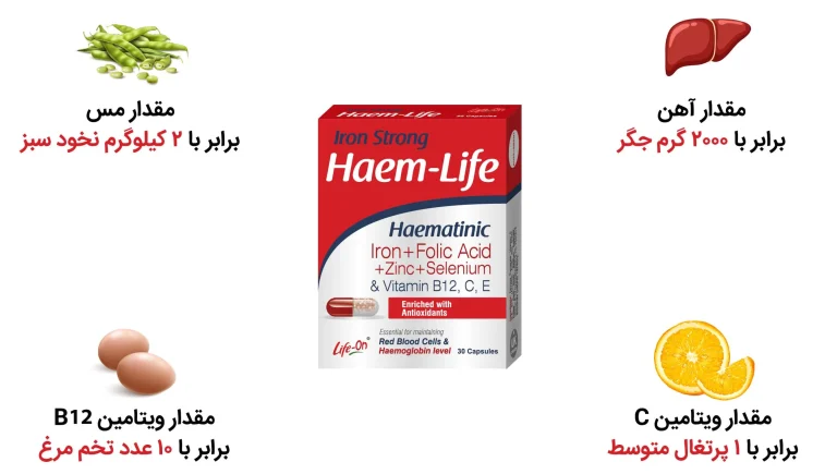 قرص هم لایف برای چیست؟