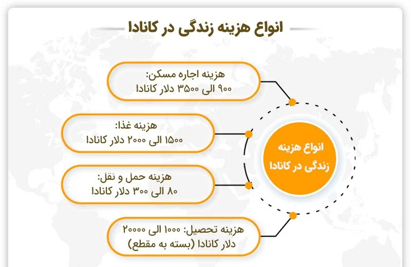 مهاجرت