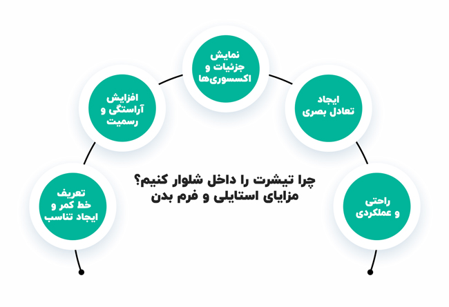 چرا تیشرت را داخل شلوار کنیم؟ مزایای استایلی و فرم بدن