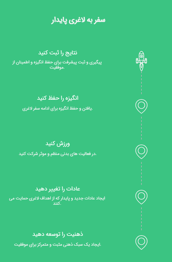 مدل innofit رضا ناصری