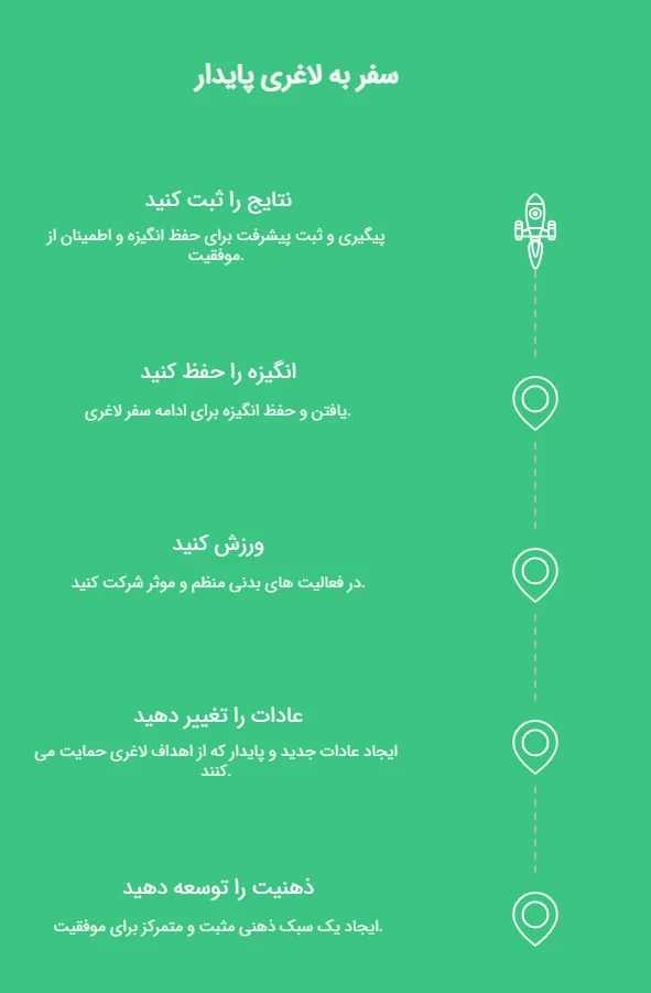 تهران | دیجیتال | سلامتی مدل innofit رضا ناصری